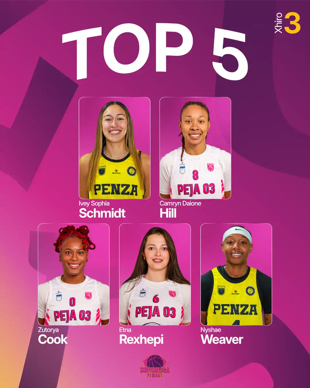 Ivey Sophia Schmidt MVP e xhiros së tretë, përzgjidhet pesëshja më e mirë